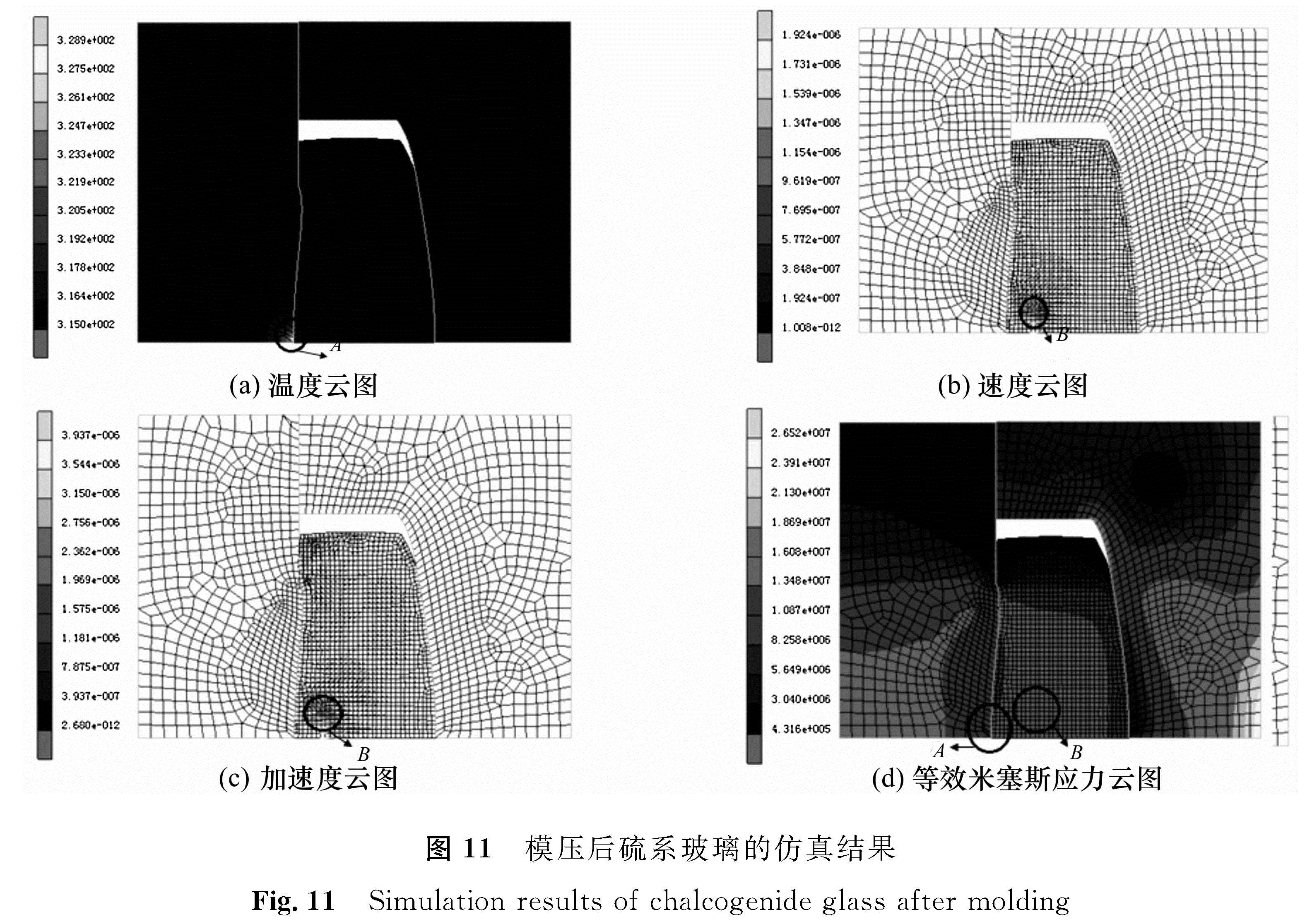 图 11 模压后硫系玻璃的仿真结果<br/>Fig.11 Simulation results of chalcogenide glass after molding