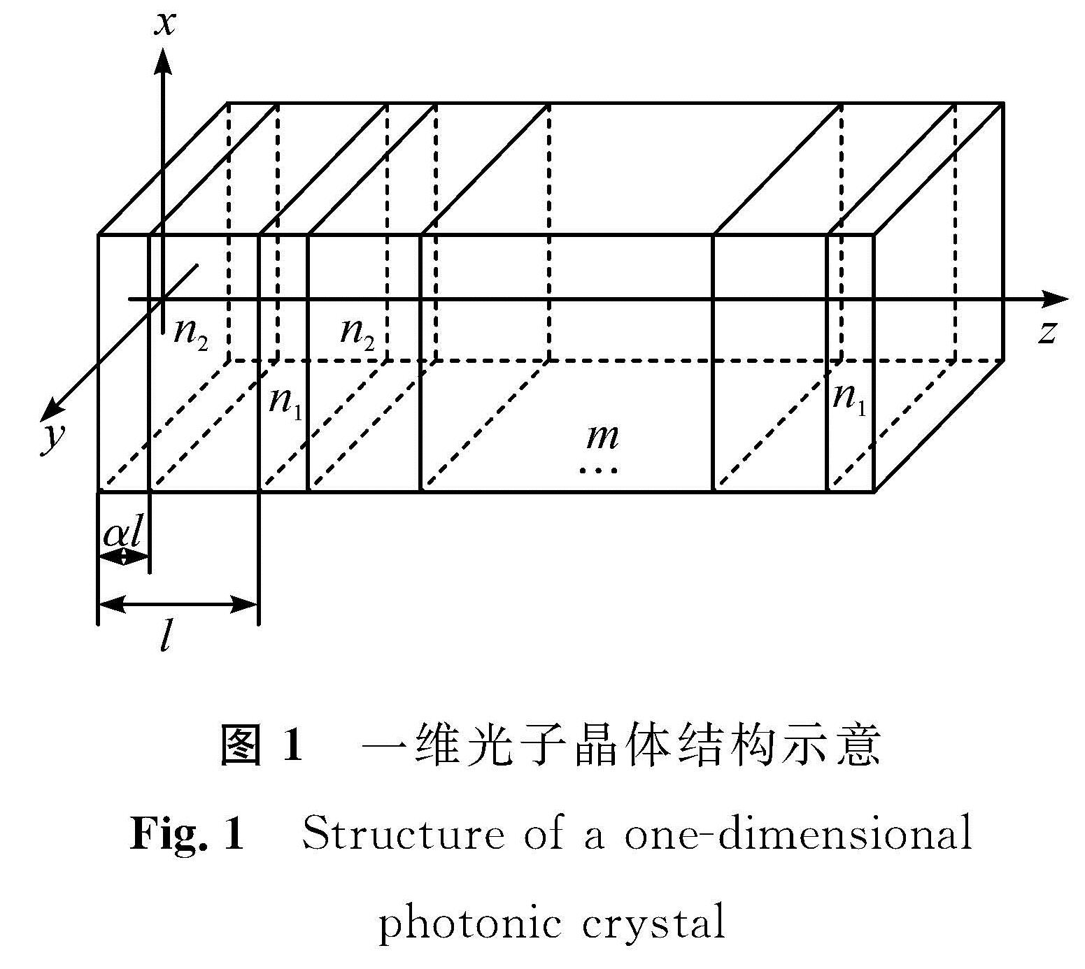图1 一维光子晶体结构示意<br/>Fig.1 Structure of a one-dimensional photonic crystal