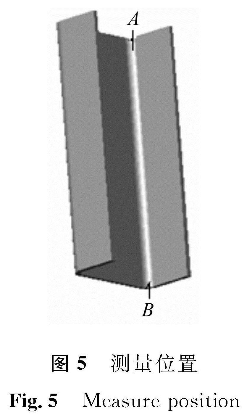 图5 测量位置<br/>Fig.5 Measure position