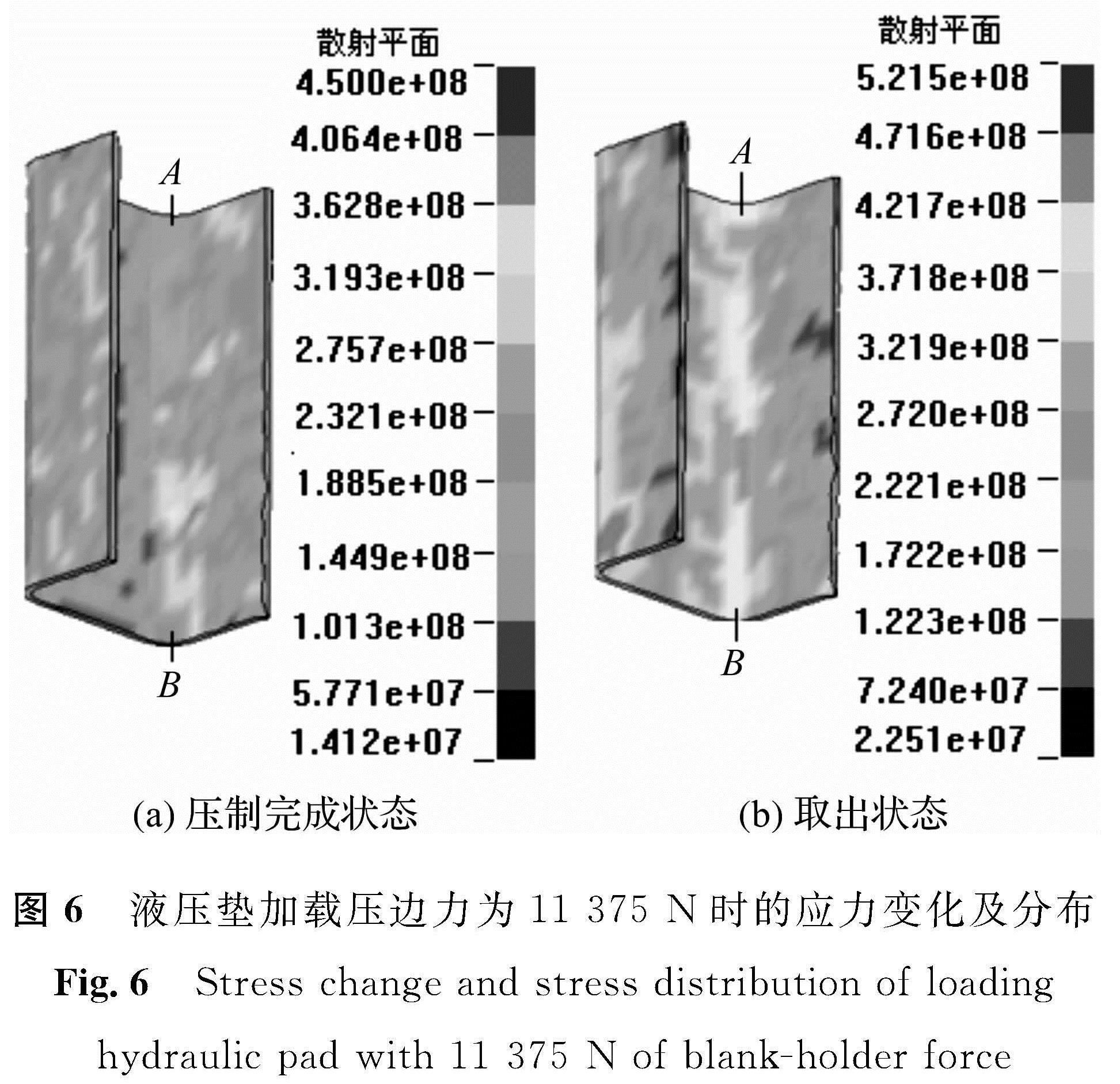 图6 液压垫加载压边力为11 375 N时的应力变化及分布<br/>Fig.6 Stress change and stress distribution of loading hydraulic pad with 11 375 N of blank-holder force