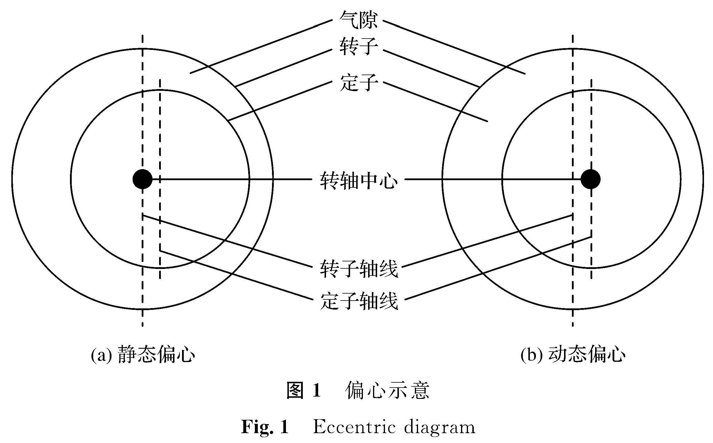 图1 偏心示意<br/>Fig.1 Eccentric diagram