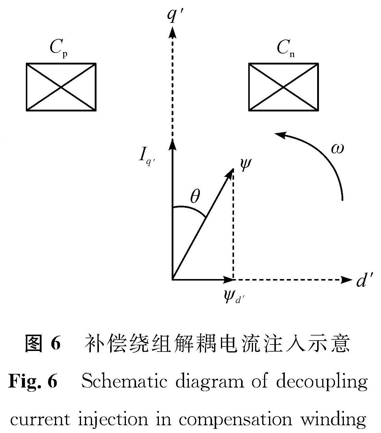图6 补偿绕组解耦电流注入示意<br/>Fig.6 Schematic diagram of decoupling current injection in compensation winding