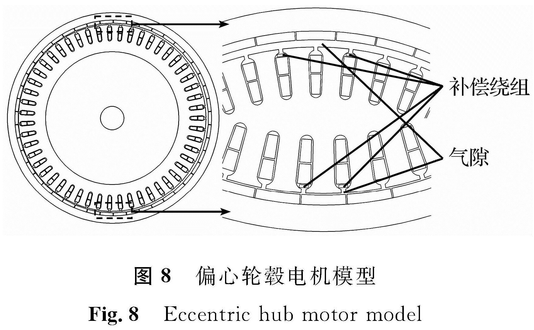 图8 偏心轮毂电机模型<br/>Fig.8 Eccentric hub motor model