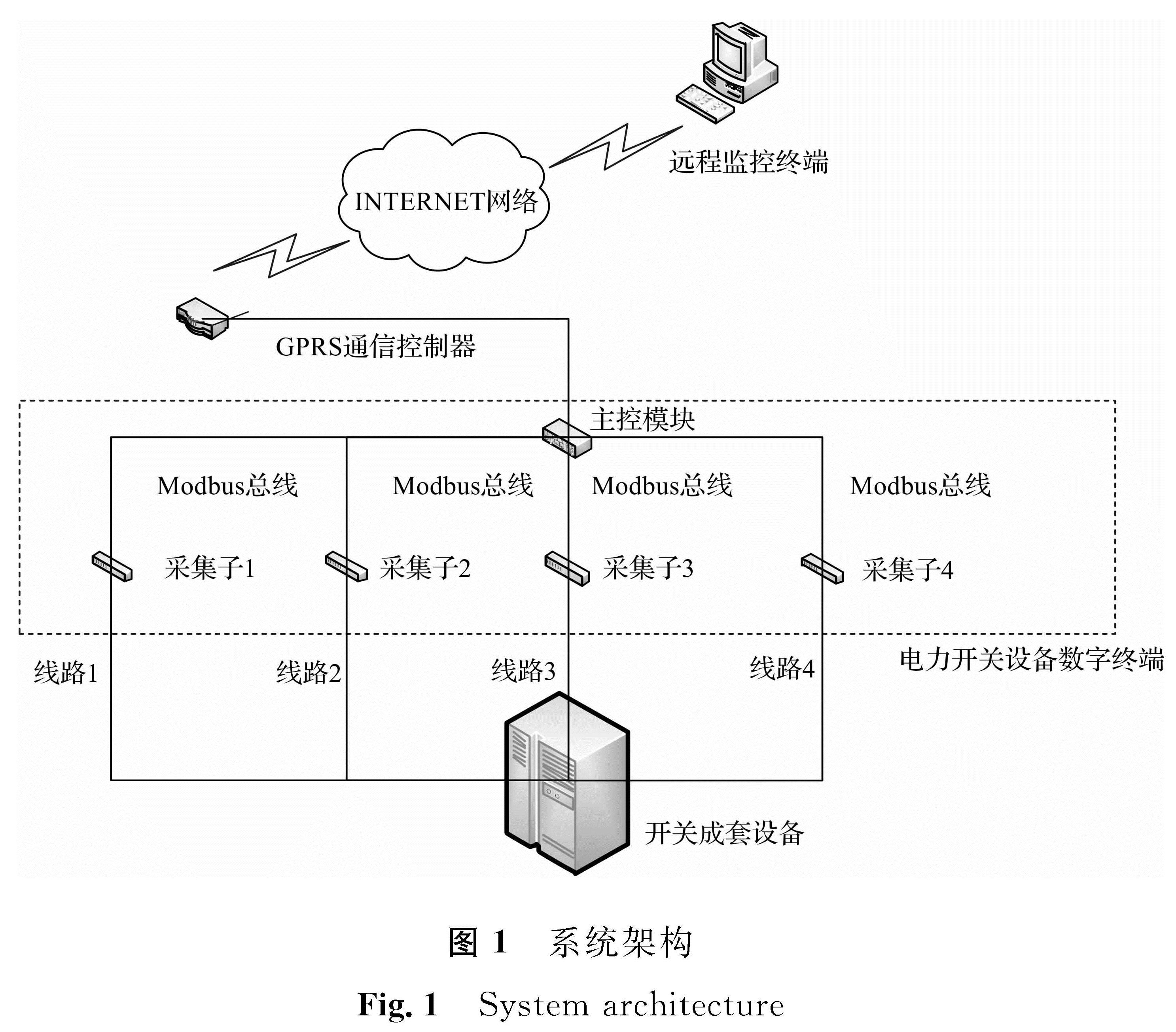 图1 系统架构<br/>Fig.1 System architecture