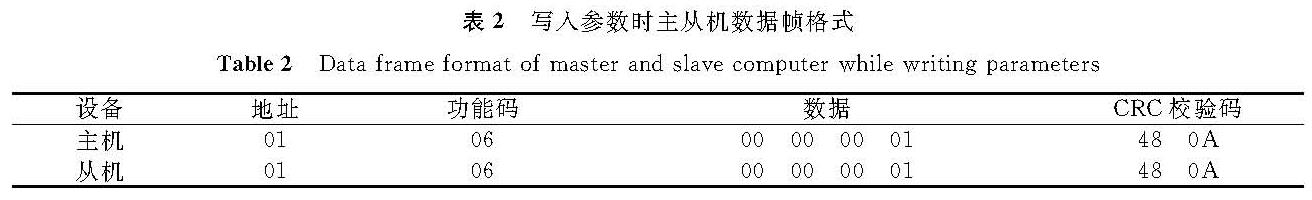 表2 写入参数时主从机数据帧格式<br/>Table 2 Data frame format of master and slave computer while writing parameters