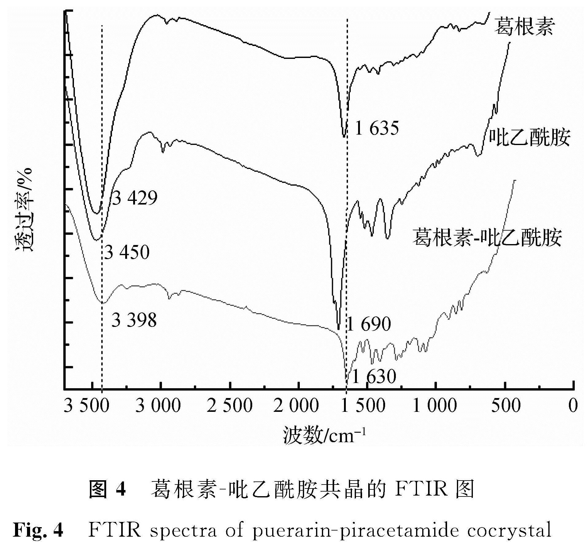 图4 葛根素-吡乙酰胺共晶的FTIR图<br/>Fig.4 FTIR spectra of puerarin-piracetamide cocrystal