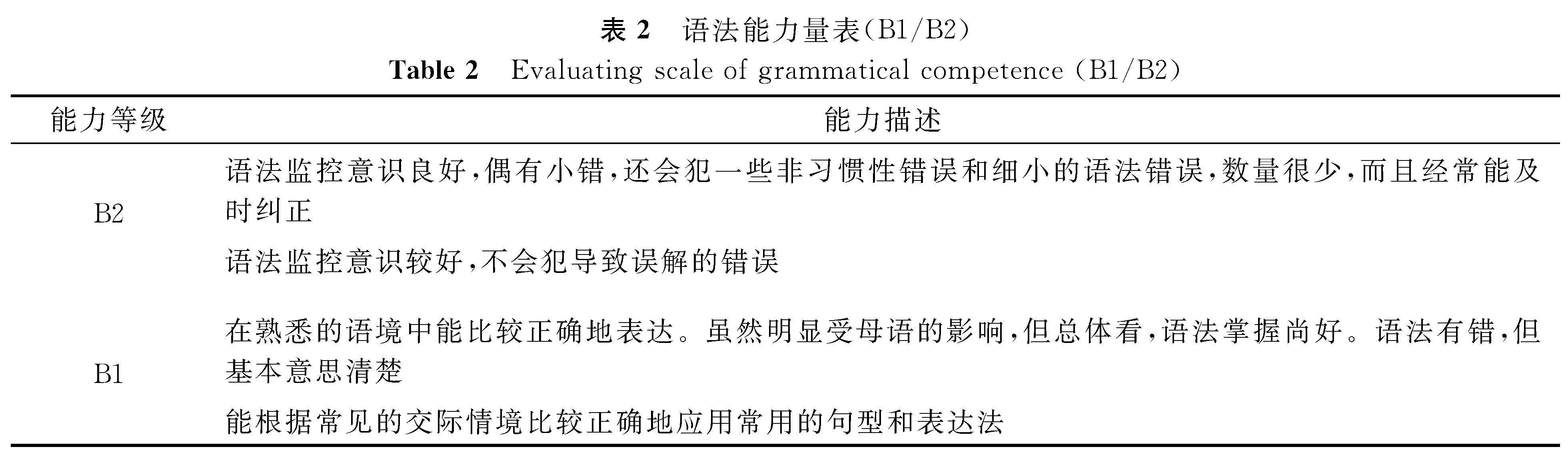 表2 语法能力量表(B1/B2)<br/>Table 2 Evaluating scale of grammatical competence(B1/B2)