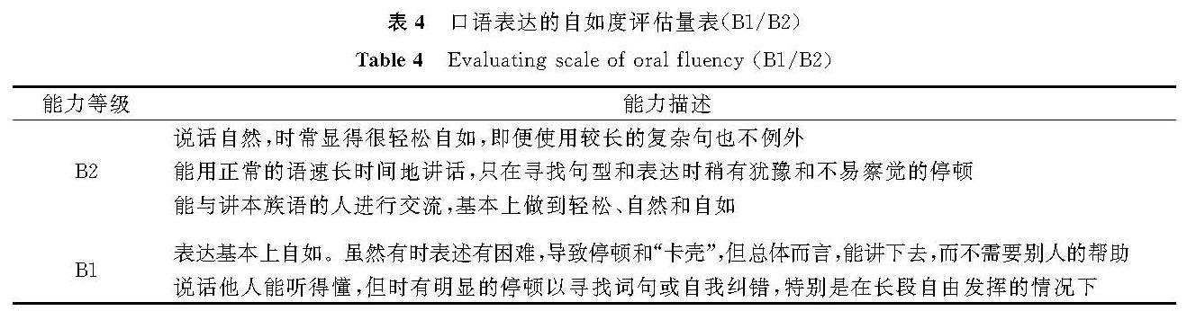 表4 口语表达的自如度评估量表(B1/B2)<br/>Table 4 Evaluating scale of oral fluency(B1/B2)