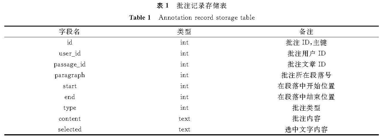 表1 批注记录存储表<br/>Table 1 Annotation record storage table