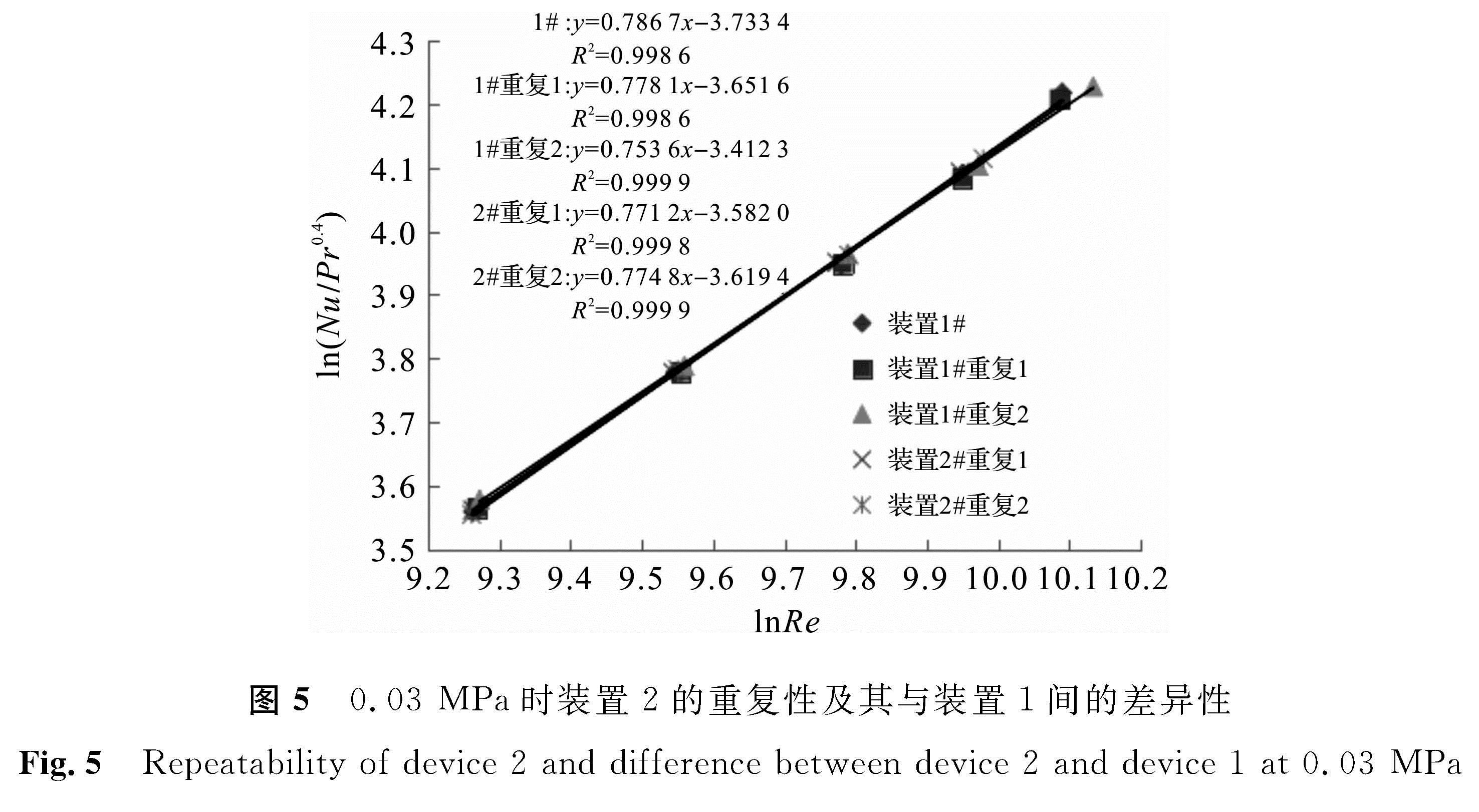 图5 0.03 MPa时装置2的重复性及其与装置1间的差异性<br/>Fig.5 Repeatability of device 2 and difference between device 2 and device 1 at 0.03 MPa