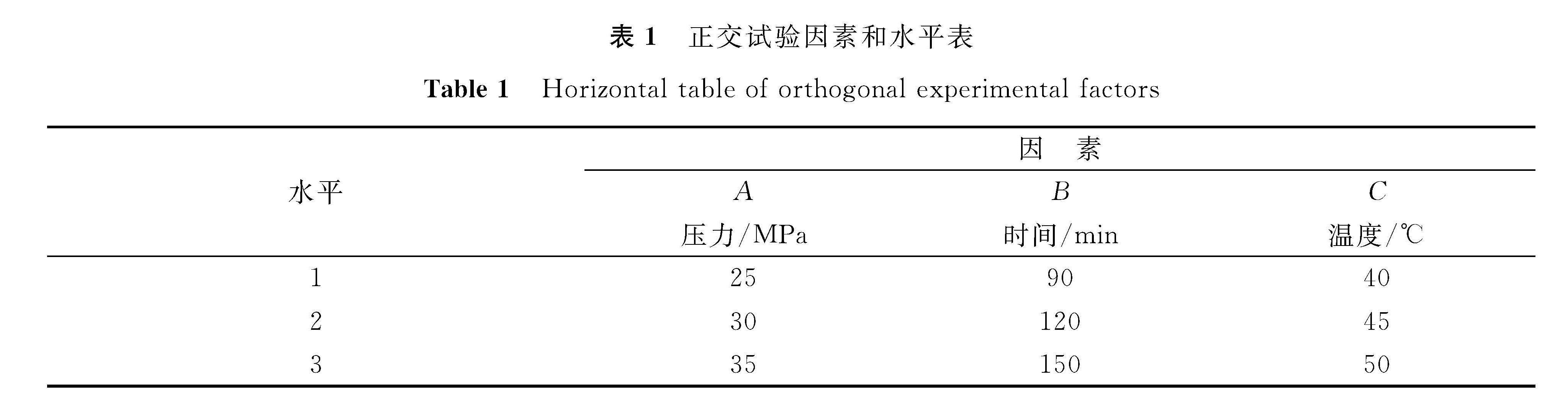 表1 正交试验因素和水平表<br/>Table 1 Horizontal table of orthogonal experimental factors