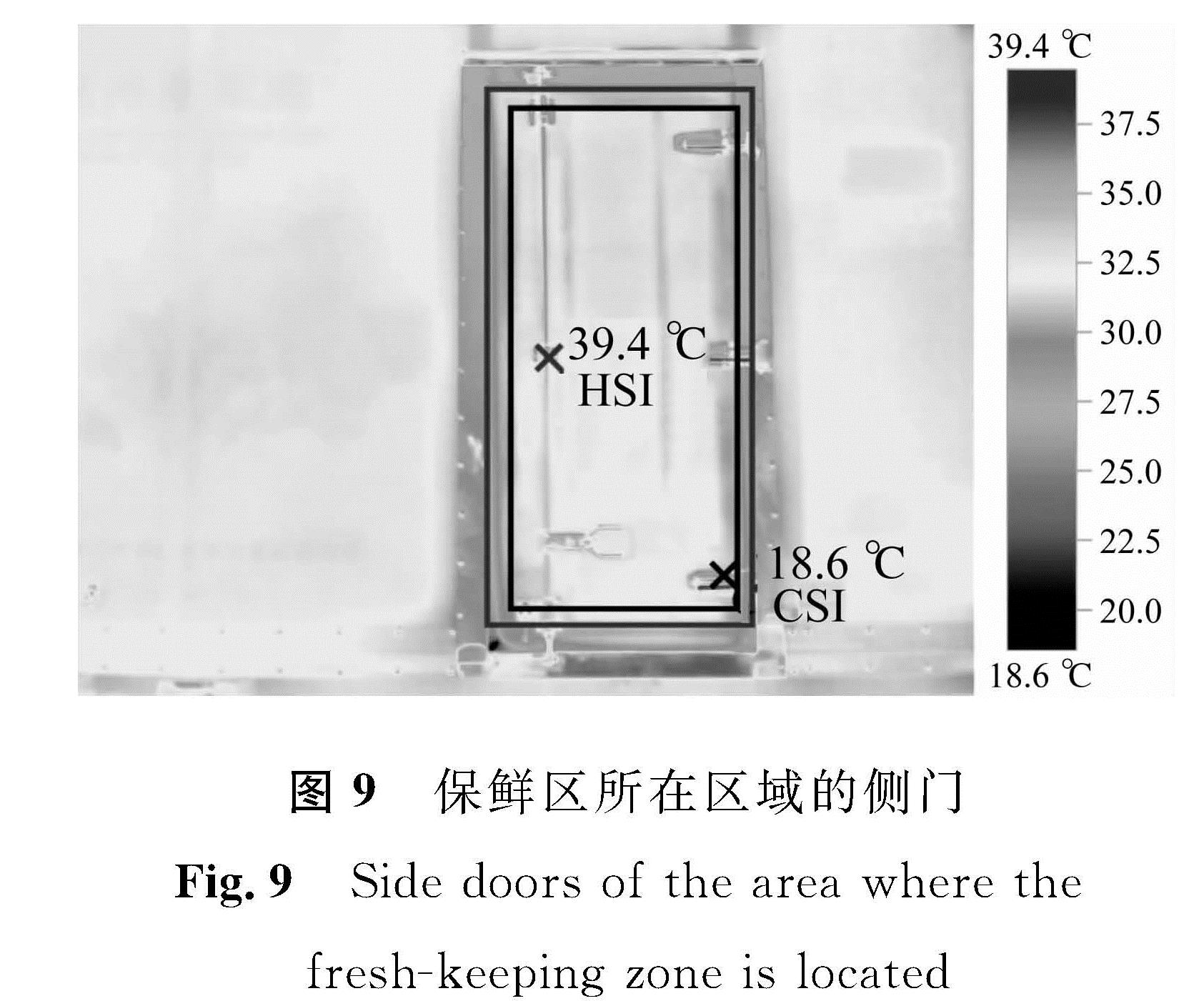 图9 保鲜区所在区域的侧门<br/>Fig.9 Side doors of the area where the fresh-keeping zone is located