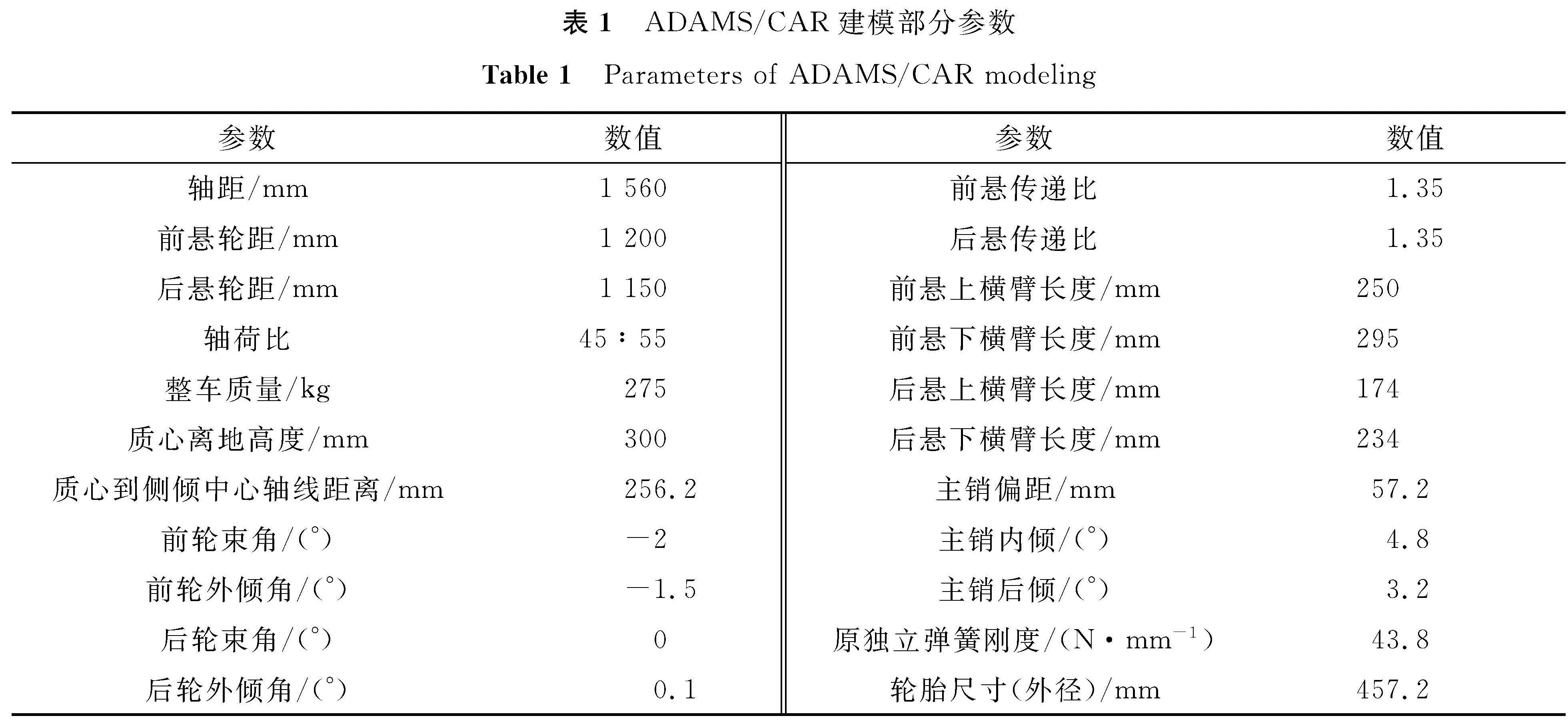 表1 ADAMS/CAR建模部分参数<br/>Table 1 Parameters of ADAMS/CAR modeling