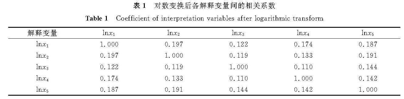 表1 对数变换后各解释变量间的相关系数<br/>Table 1 Coefficient of interpretation variables after logarithmic transform
