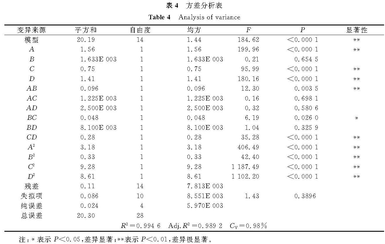 表4 方差分析表<br/>Table 4 Analysis of variance