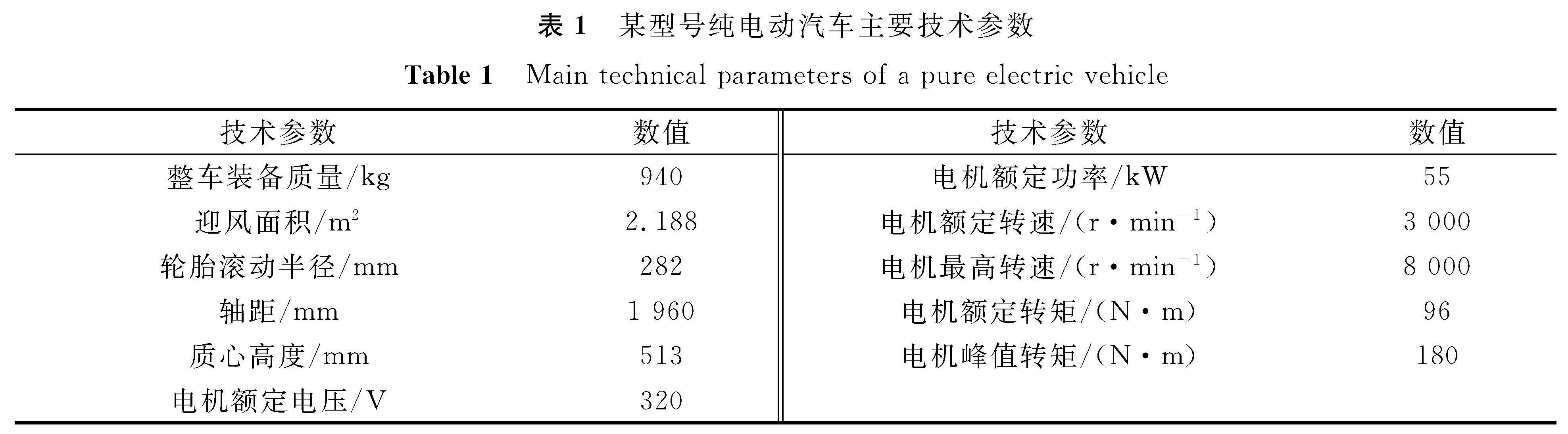 表1 某型号纯电动汽车主要技术参数<br/>Table 1 Main technical parameters of a pure electric vehicle