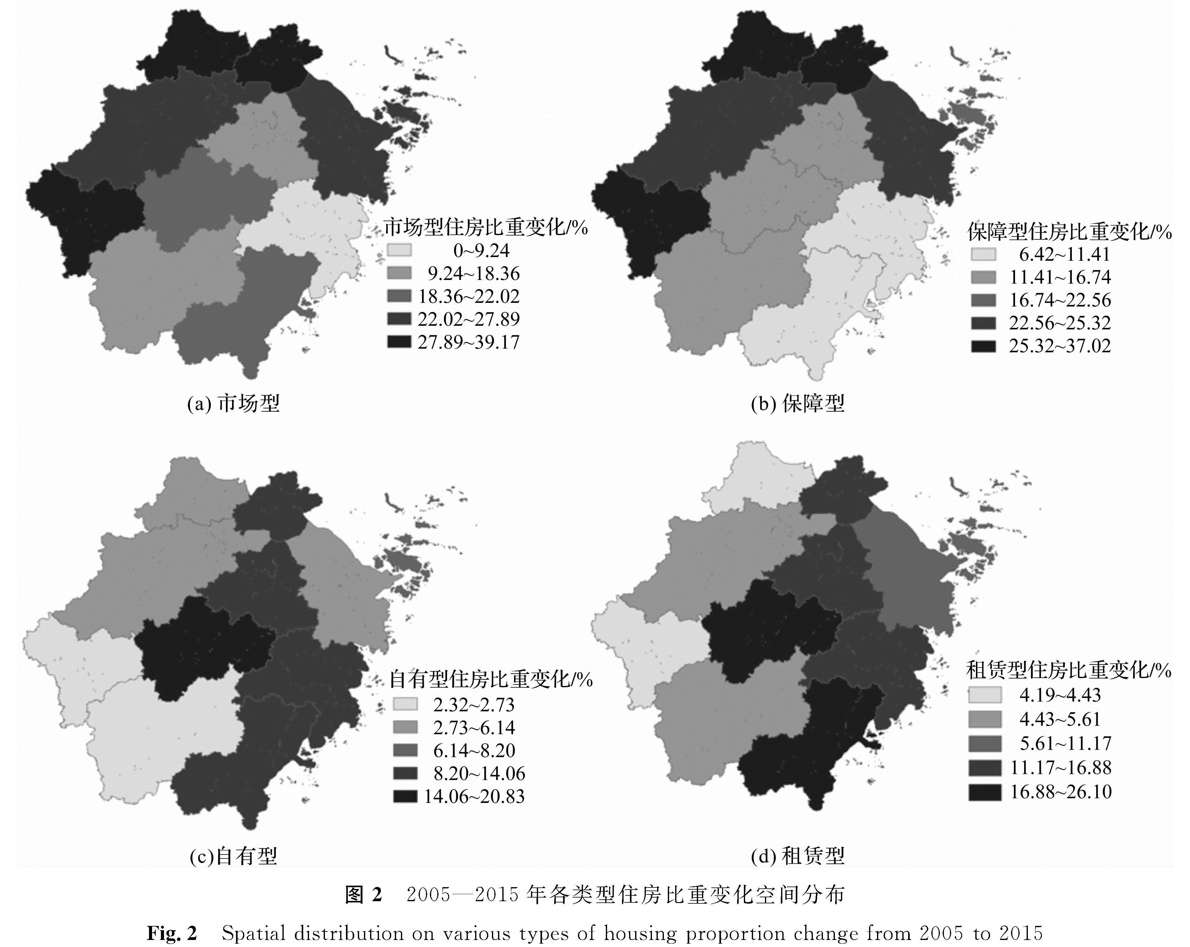 图2 2005—2015年各类型住房比重变化空间分布<br/>Fig.2 Spatial distribution on various types of housing proportion change from 2005 to 2015