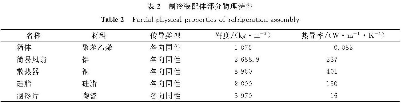 表2 制冷装配体部分物理特性<br/>Table 2 Partial physical properties of refrigeration assembly