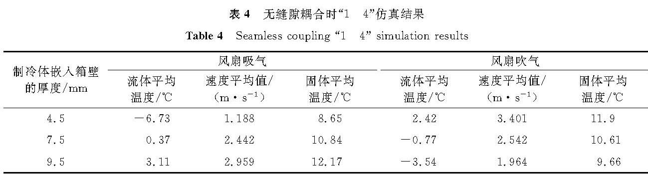 表4 无缝隙耦合时“1—4”仿真结果<br/>Table 4 Seamless coupling “1—4” simulation results
