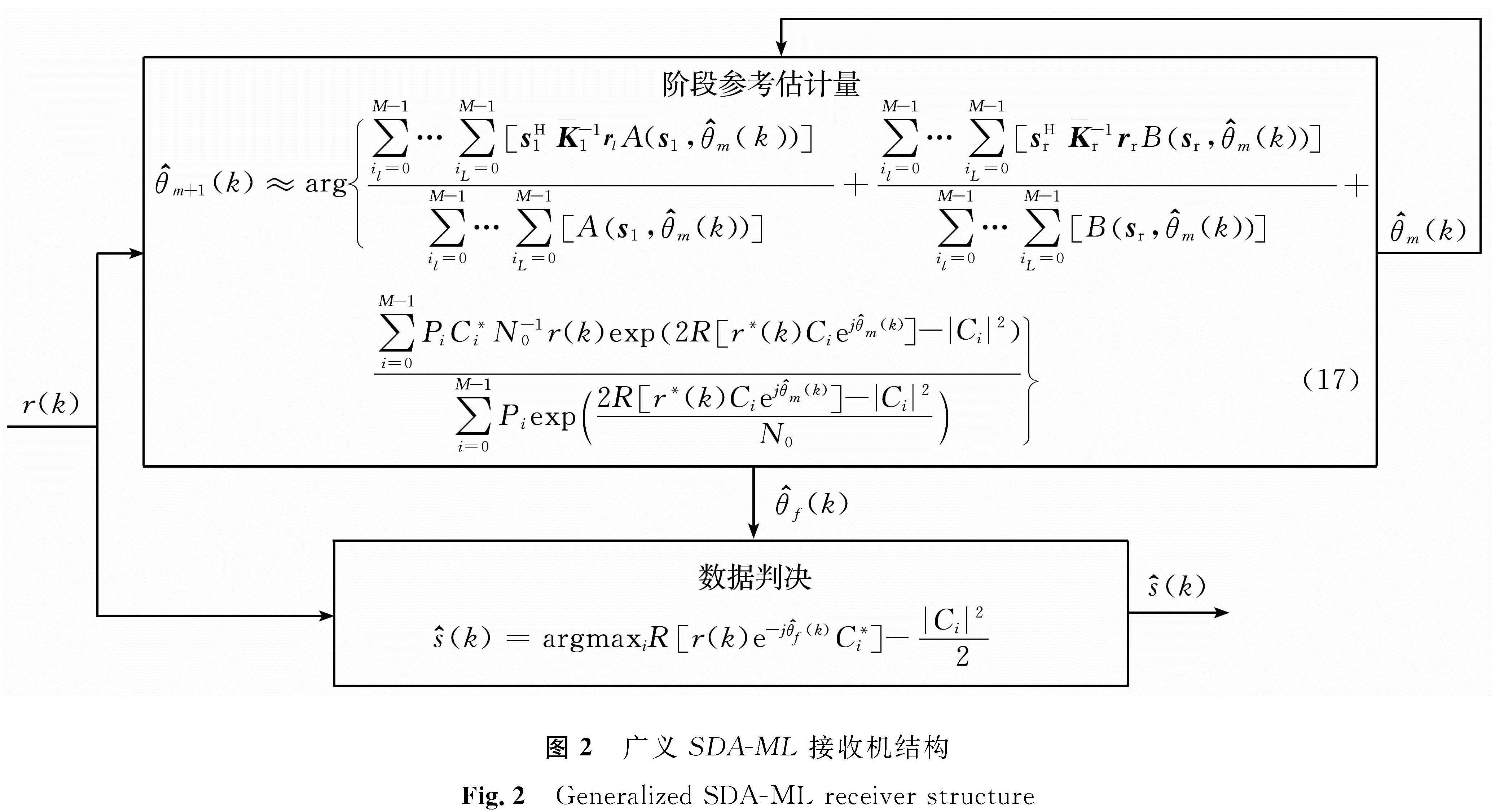 图2 广义SDA-ML接收机结构<br/>Fig.2 Generalized SDA-ML receiver structure