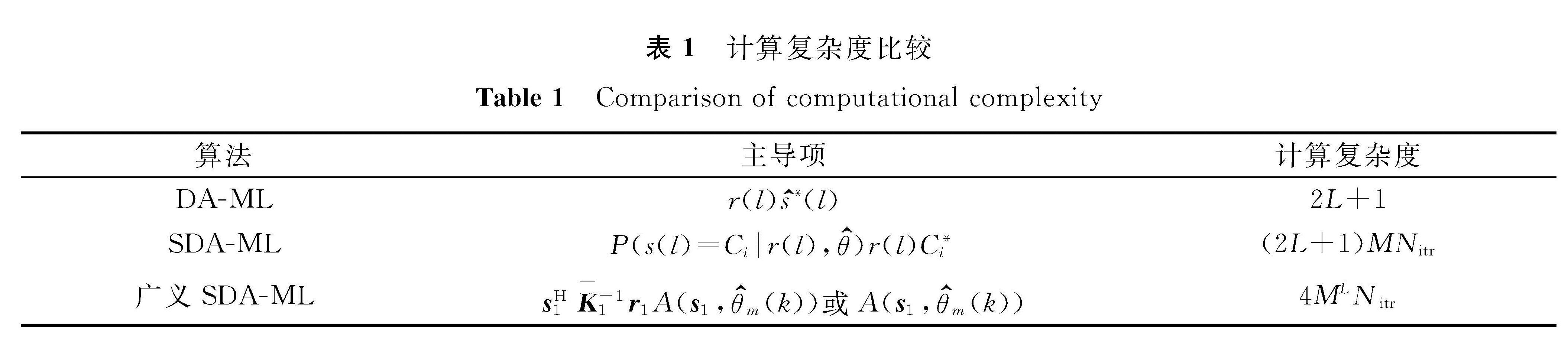 表1 计算复杂度比较<br/>Table 1 Comparison of computational complexity