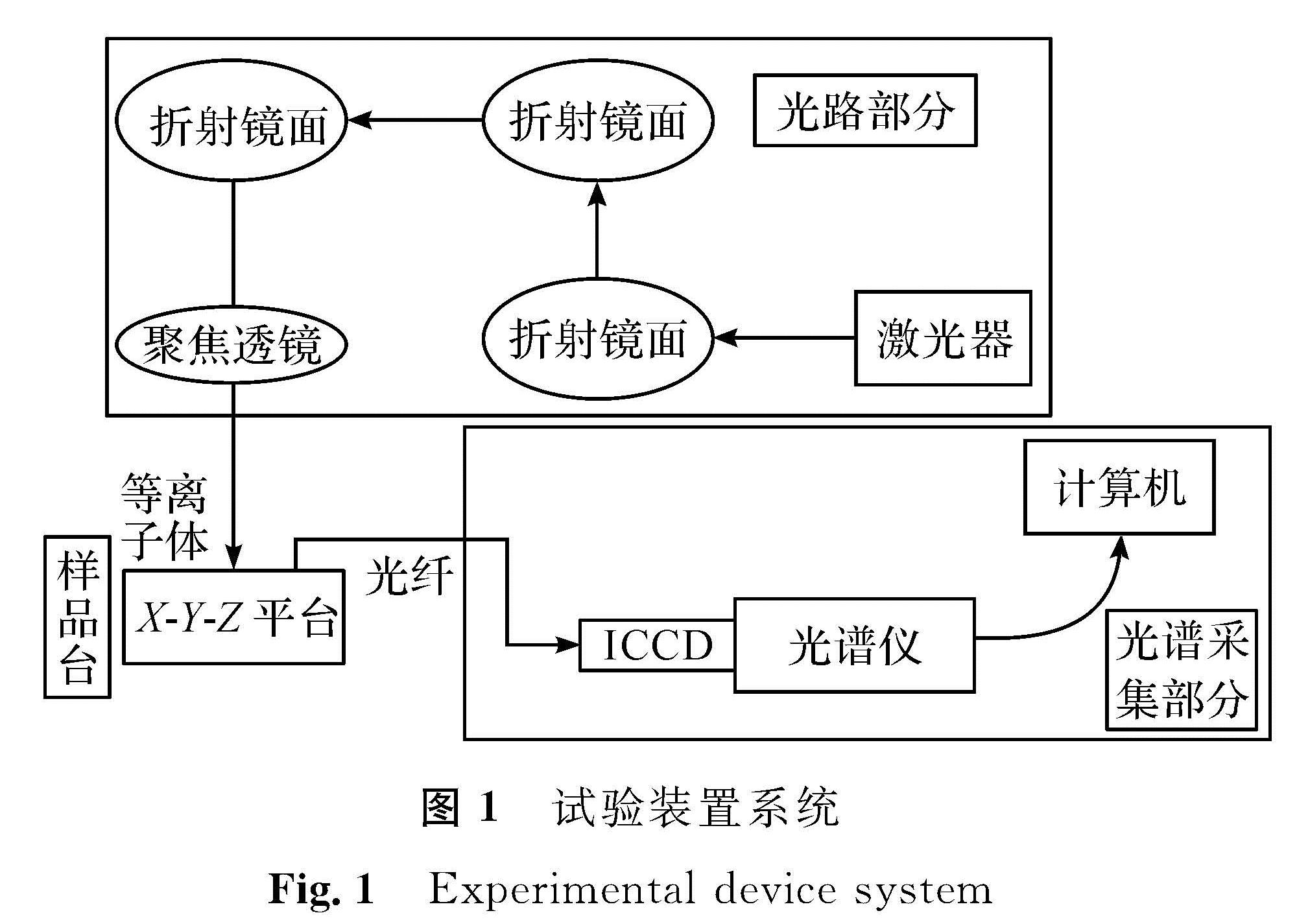 图1 试验装置系统<br/>Fig.1 Experimental device system
