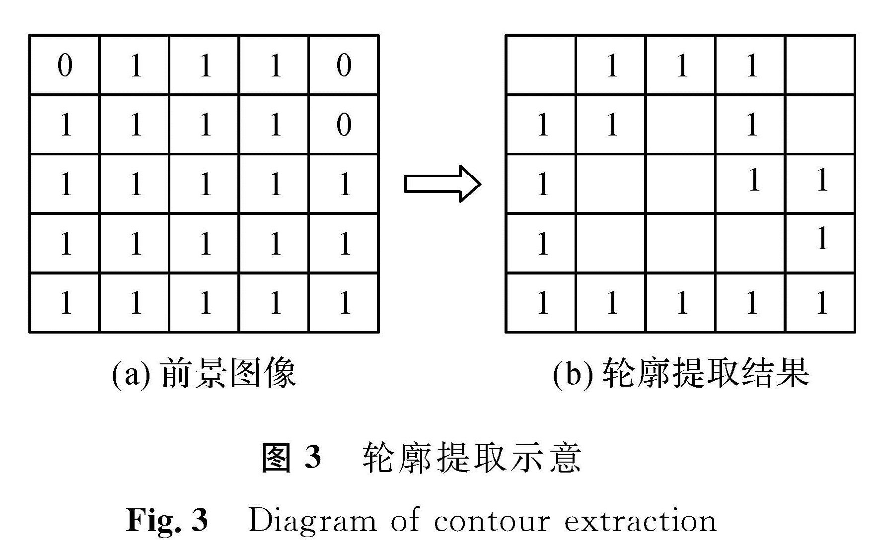 图3 轮廓提取示意<br/>Fig.3 Diagram of contour extraction