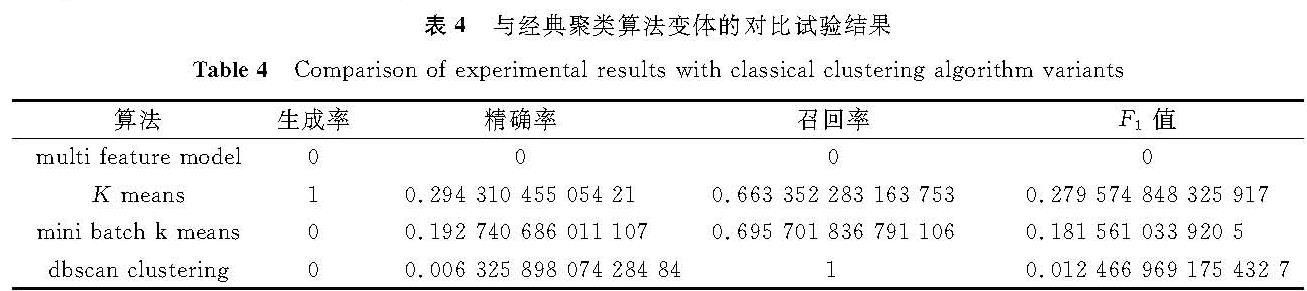 表4 与经典聚类算法变体的对比试验结果<br/>Table 4 Comparison of experimental results with classical clustering algorithm variants