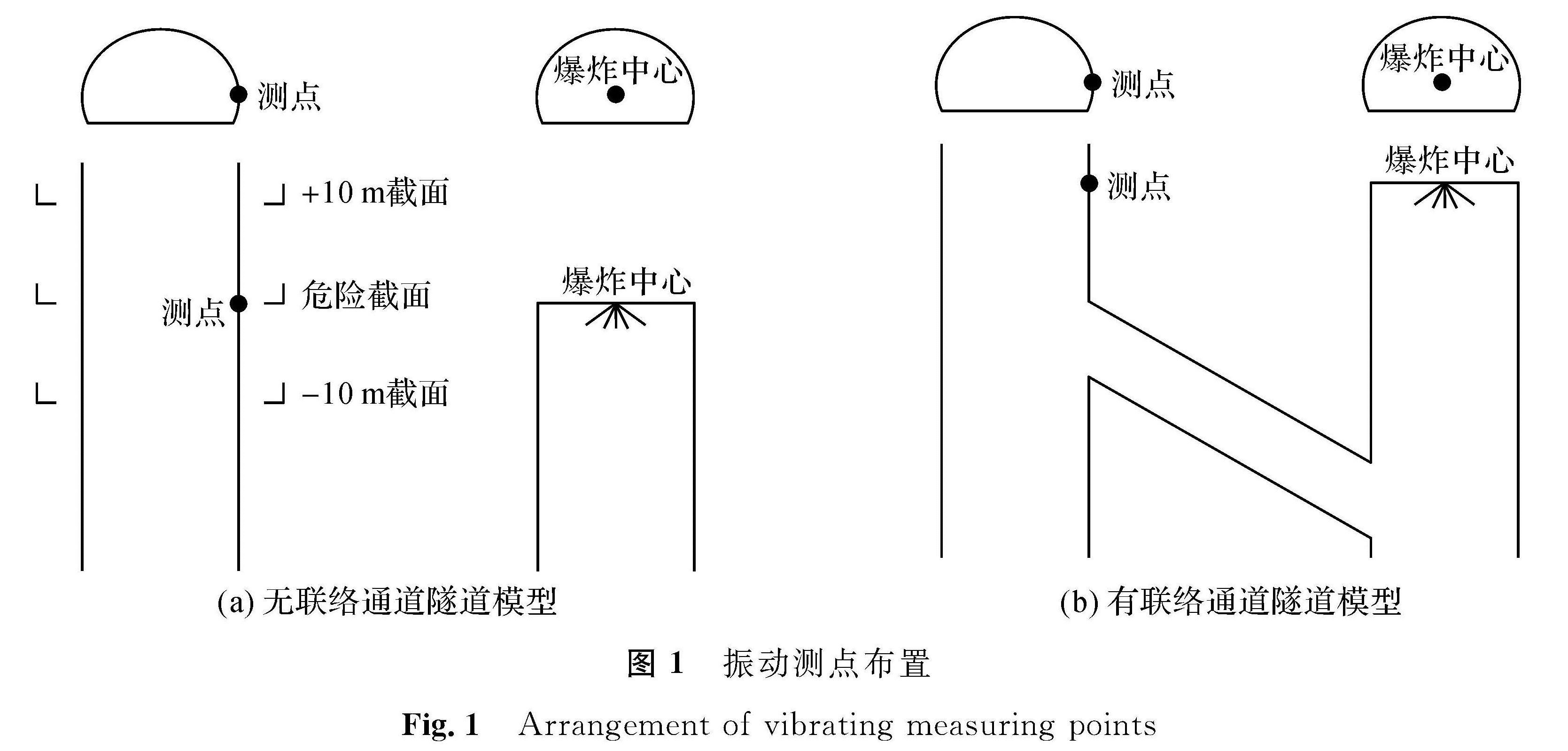 图1 振动测点布置<br/>Fig.1 Arrangement of vibrating measuring points