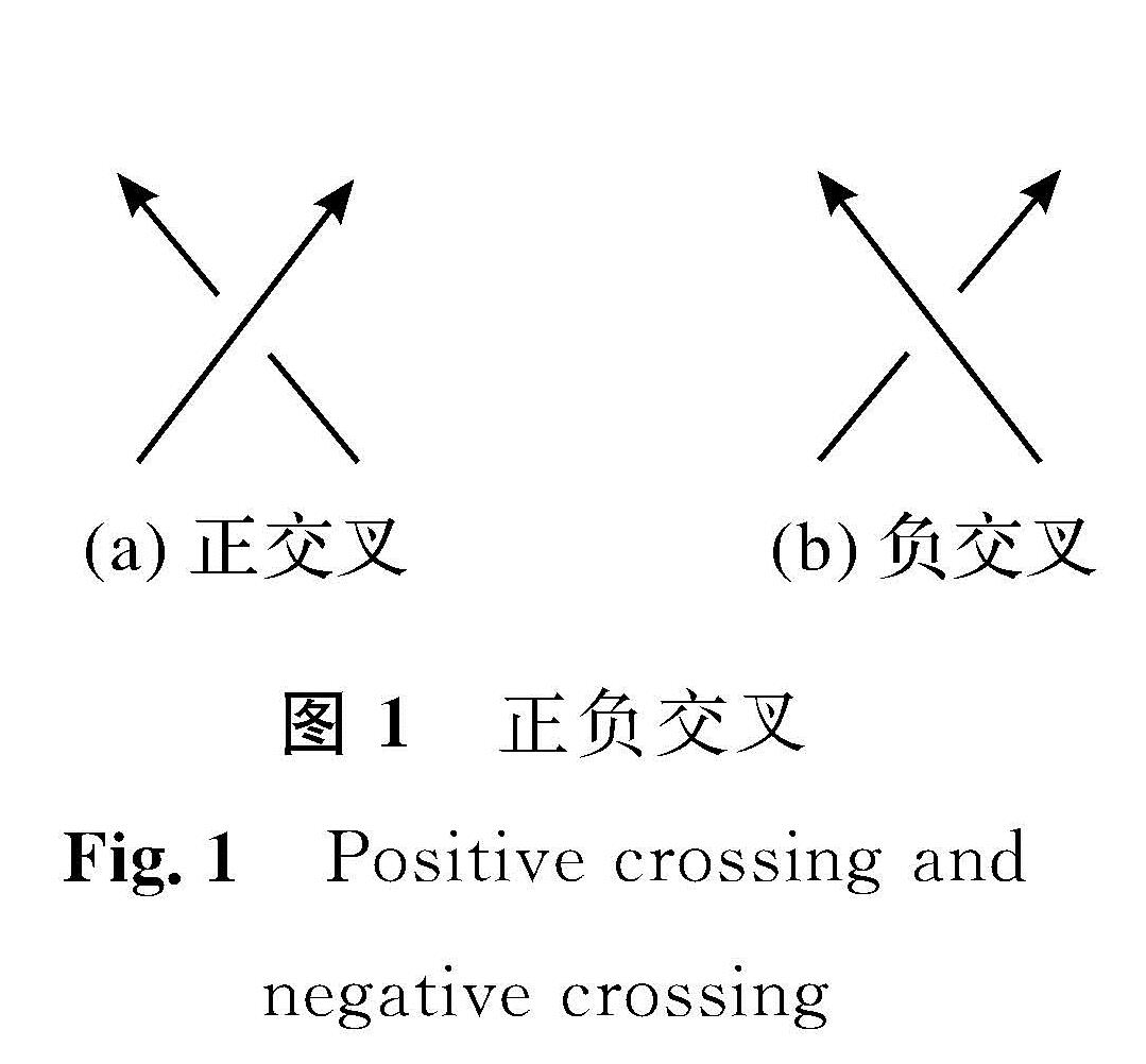 图1 正负交叉<br/>Fig.1 Positive crossing and negative crossing