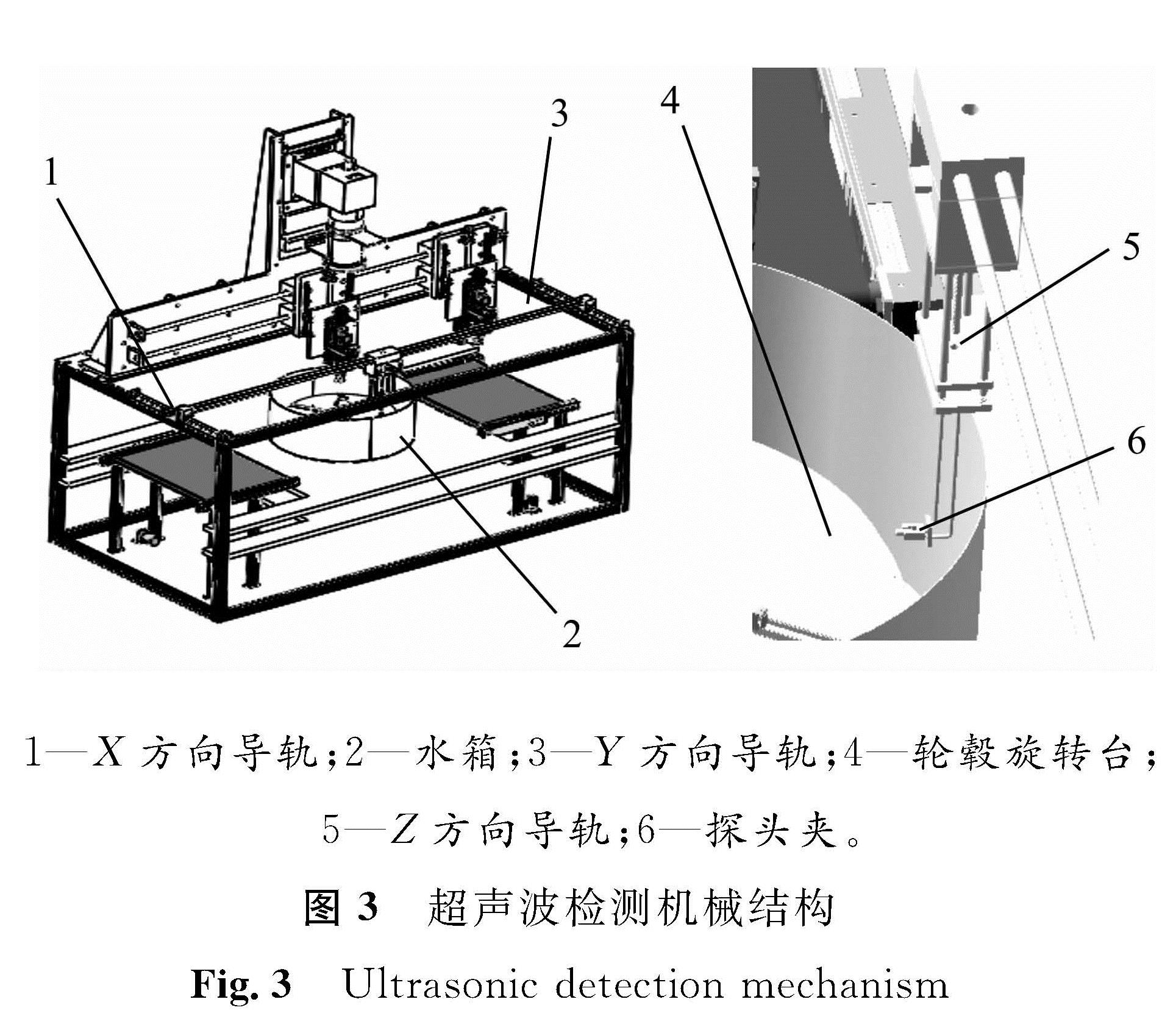 图3 超声波检测机械结构<br/>Fig.3 Ultrasonic detection mechanism