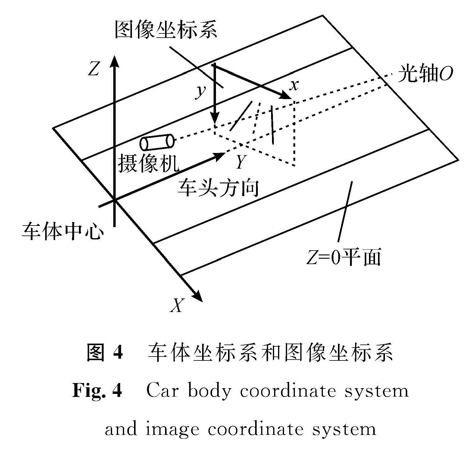 图4 车体坐标系和图像坐标系<br/>Fig.4 Car body coordinate system and image coordinate system