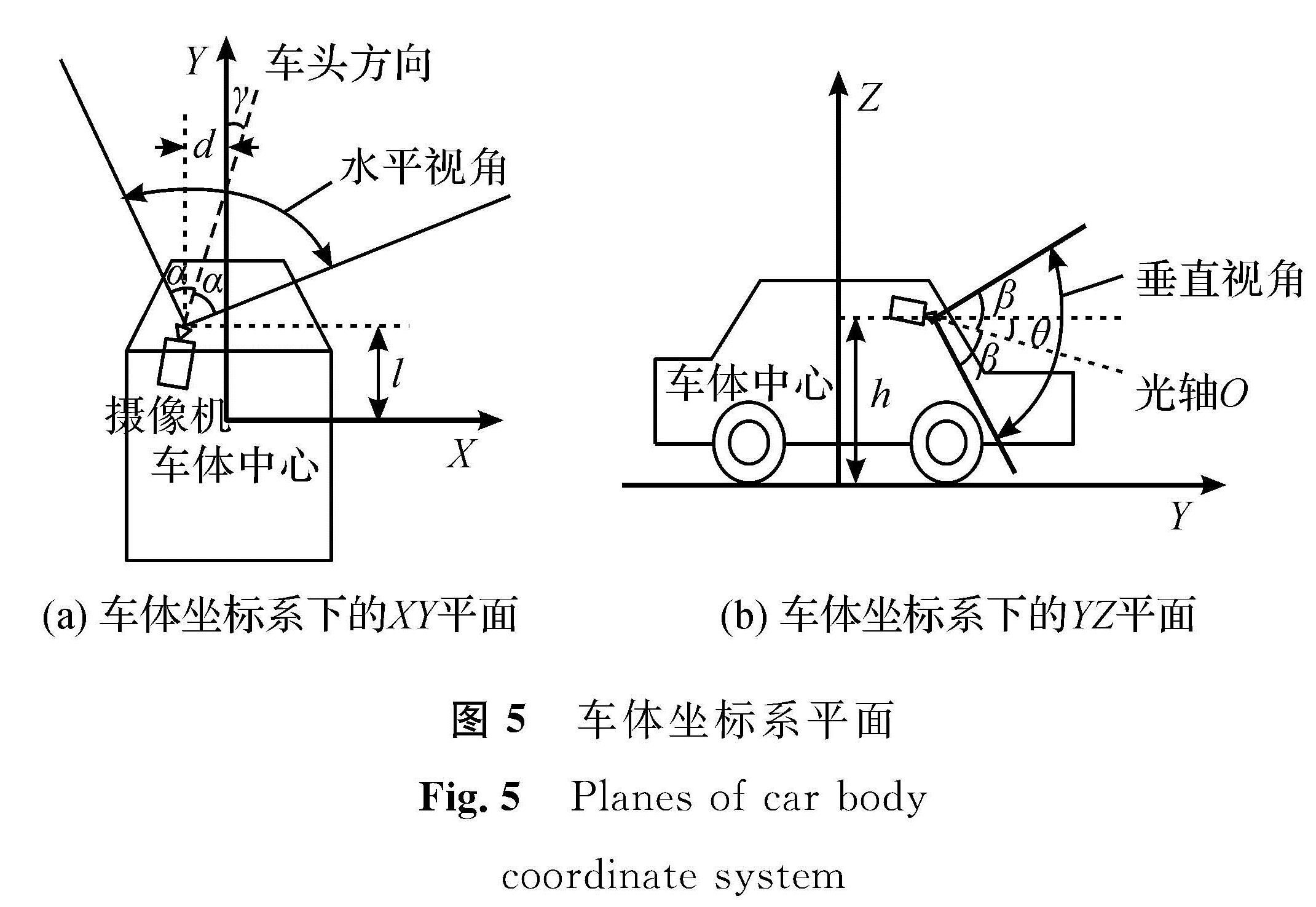 图5 车体坐标系平面<br/>Fig.5 Planes of car body coordinate system