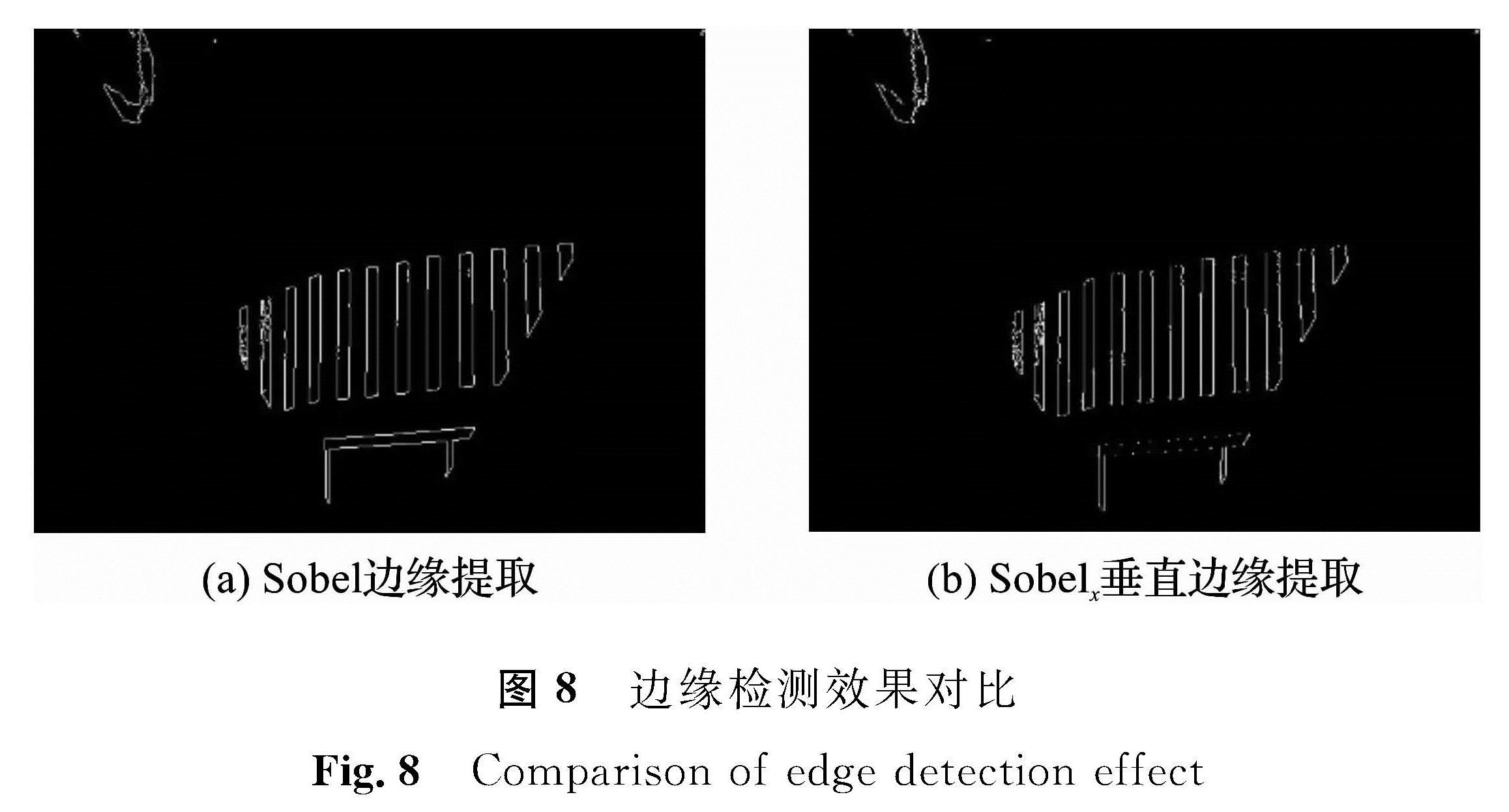图8 边缘检测效果对比<br/>Fig.8 Comparison of edge detection effect