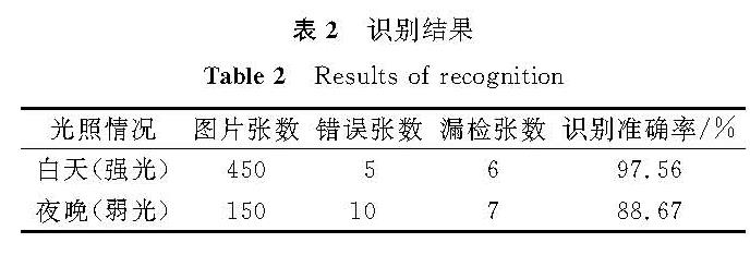 表2 识别结果<br/>Table 2 Results of recognition