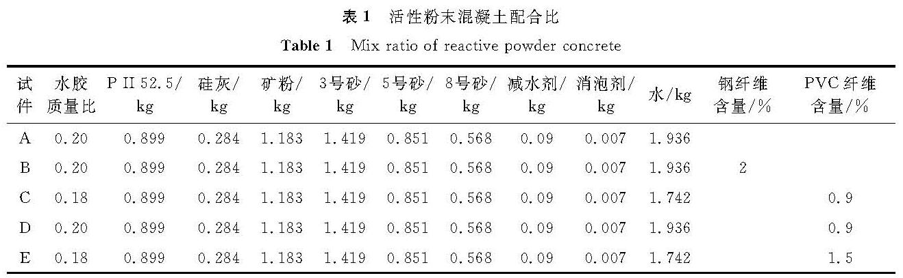 表1 活性粉末混凝土配合比<br/>Table 1 Mix ratio of reactive powder concrete
