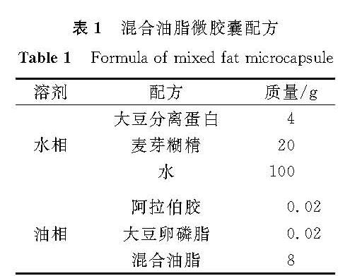 表1 混合油脂微胶囊配方<br/>Table 1 Formula of mixed fat microcapsule