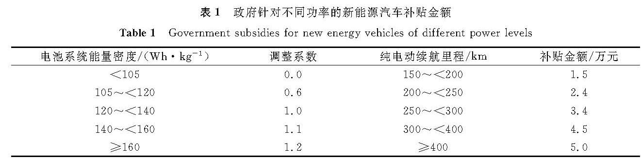表1 政府针对不同功率的新能源汽车补贴金额<br/>Table 1 Government subsidies for new energy vehicles of different power levels