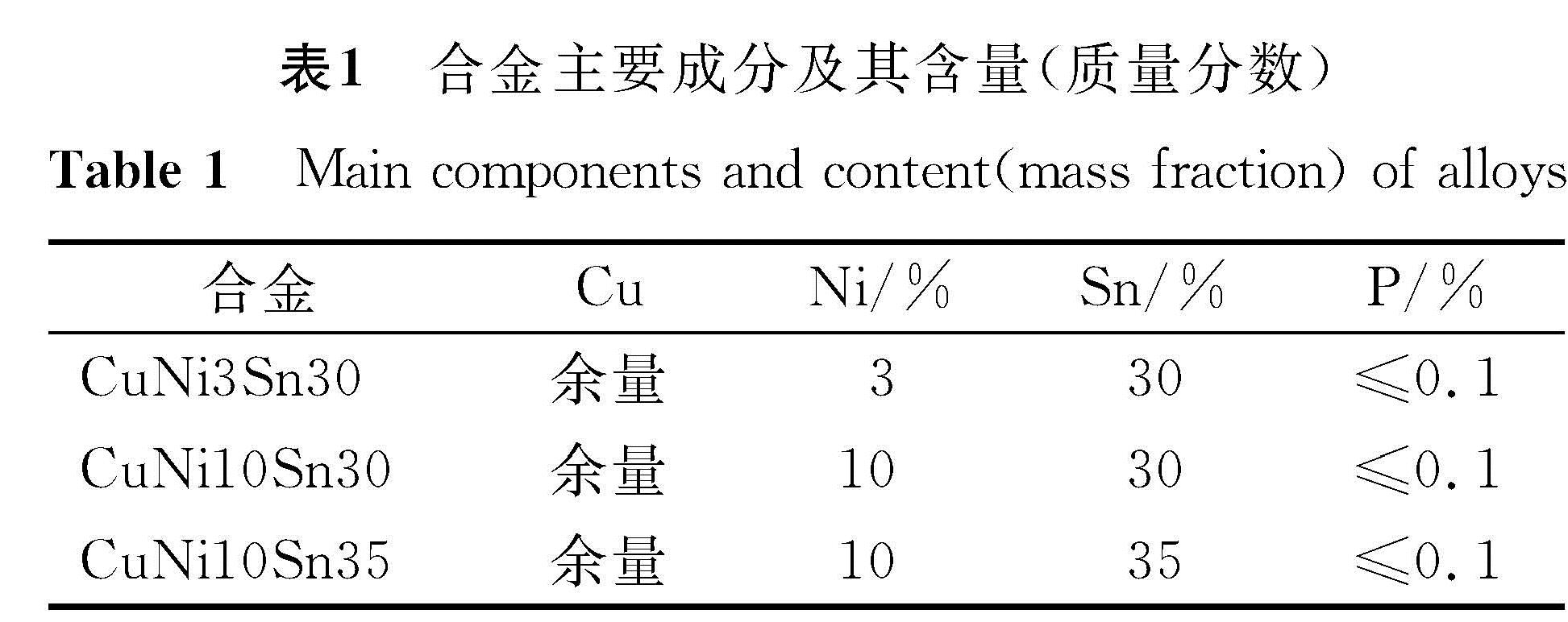 表1 合金主要成分及其含量(质量分数)<br/>Table 1 Main components and content(mass fraction)of alloys