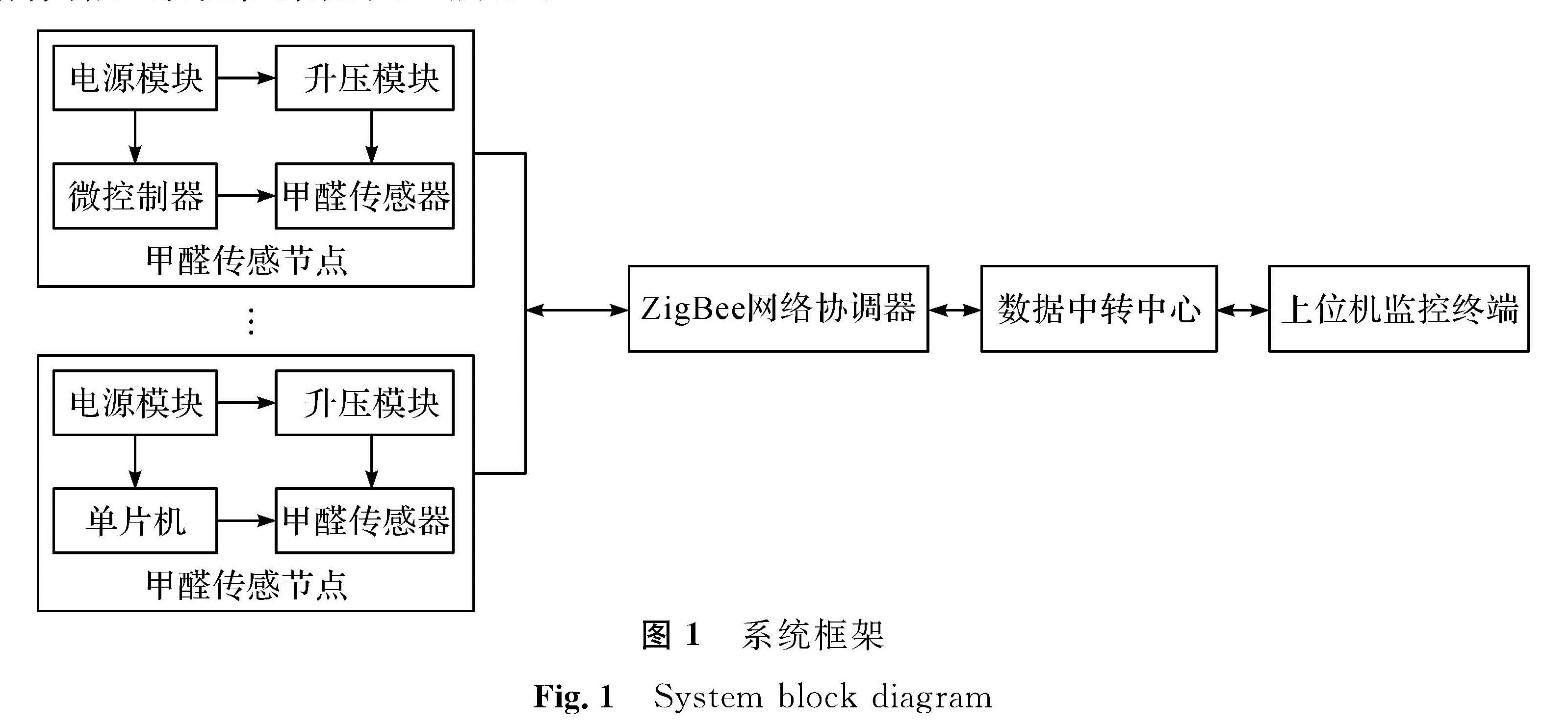 图1 系统框架<br/>Fig.1 System block diagram