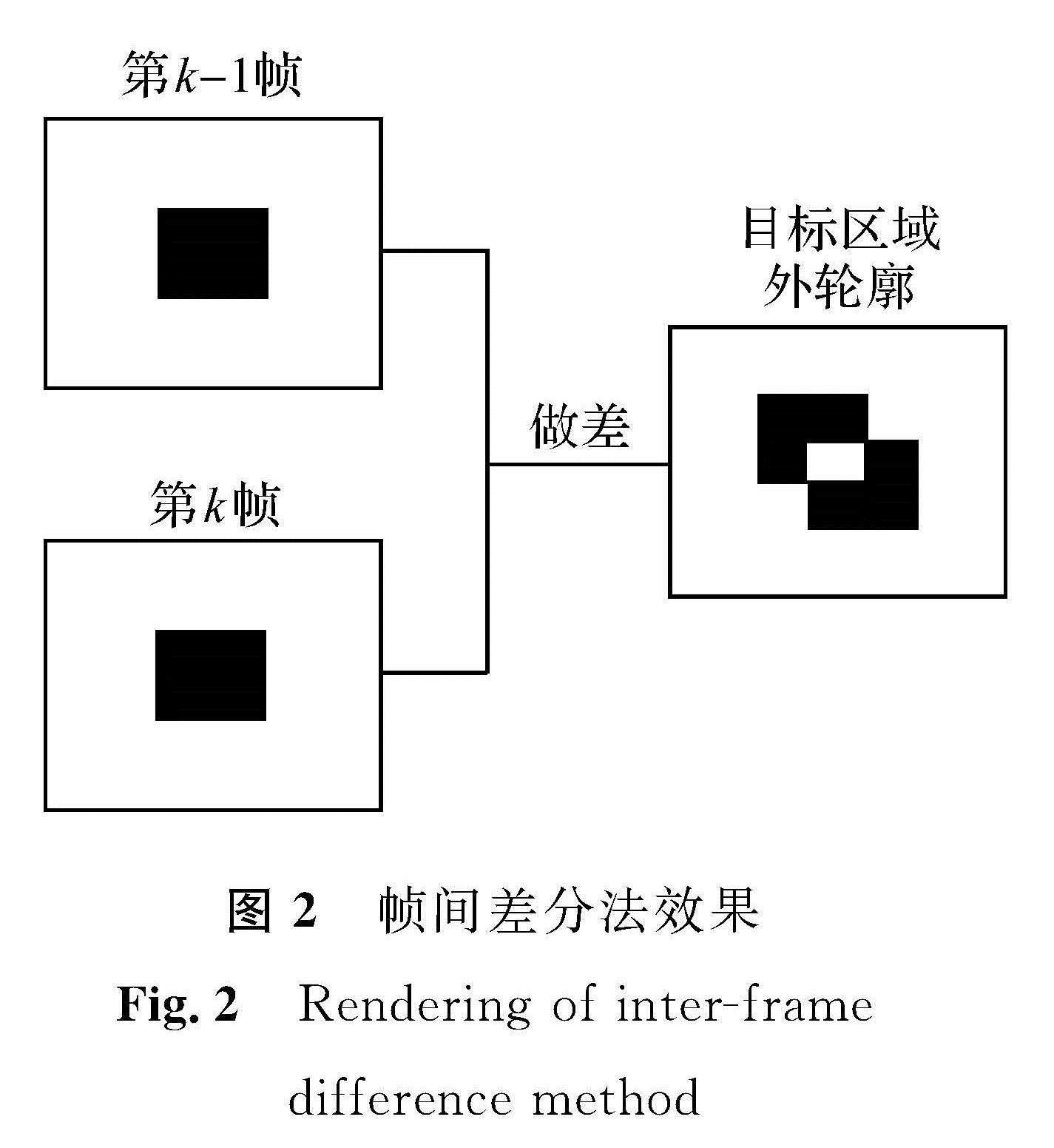 图2 帧间差分法效果<br/>Fig.2 Rendering of inter-frame difference method