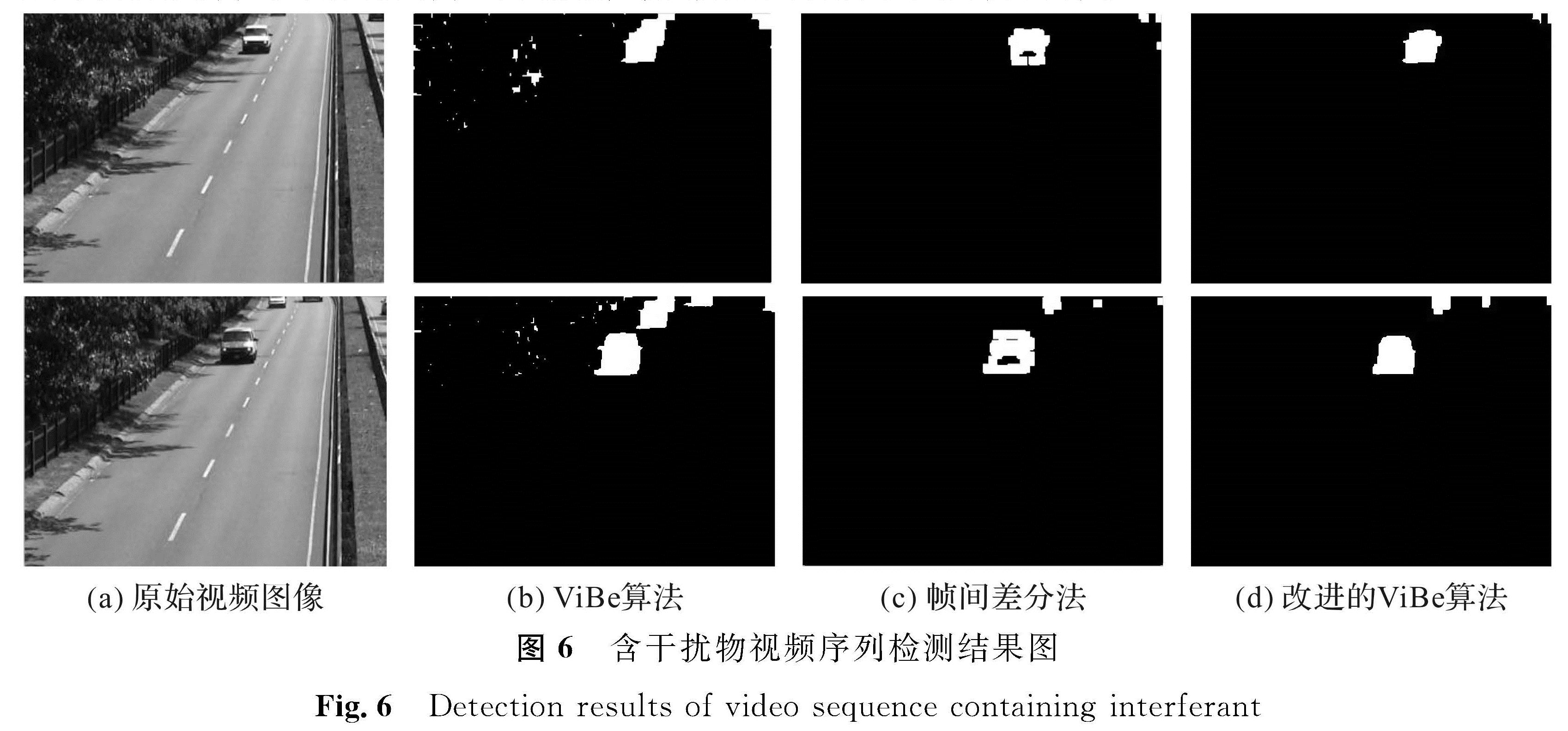 图6 含干扰物视频序列检测结果图<br/>Fig.6 Detection results of video sequence containing interferant