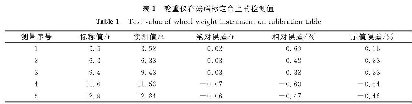 表1 轮重仪在砝码标定台上的检测值<br/>Table 1 Test value of wheel weight instrument on calibration table