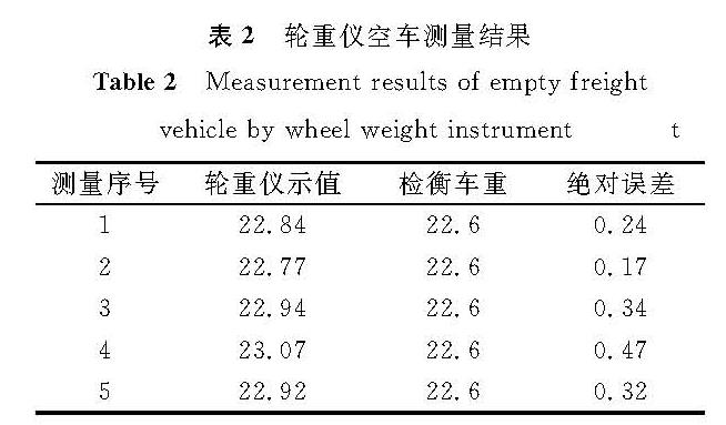 表2 轮重仪空车测量结果<br/>Table 2 Measurement results of empty freight vehicle by wheel weight instrument
