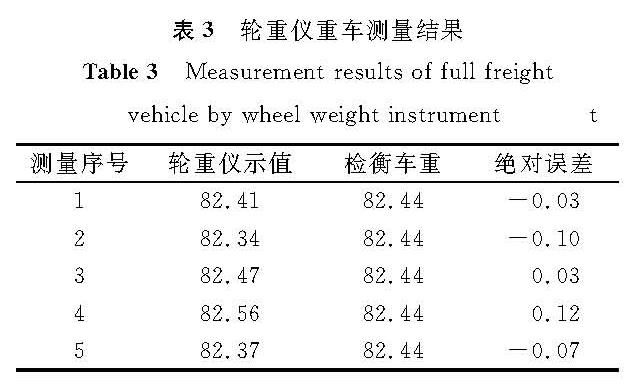 表3 轮重仪重车测量结果<br/>Table 3 Measurement results of full freight vehicle by wheel weight instrument