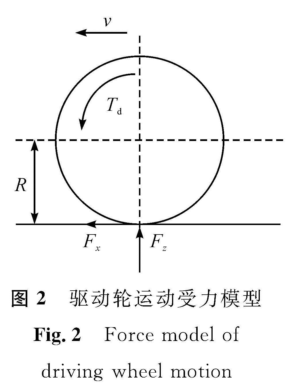 图2 驱动轮运动受力模型<br/>Fig.2 Force model of driving wheel motion