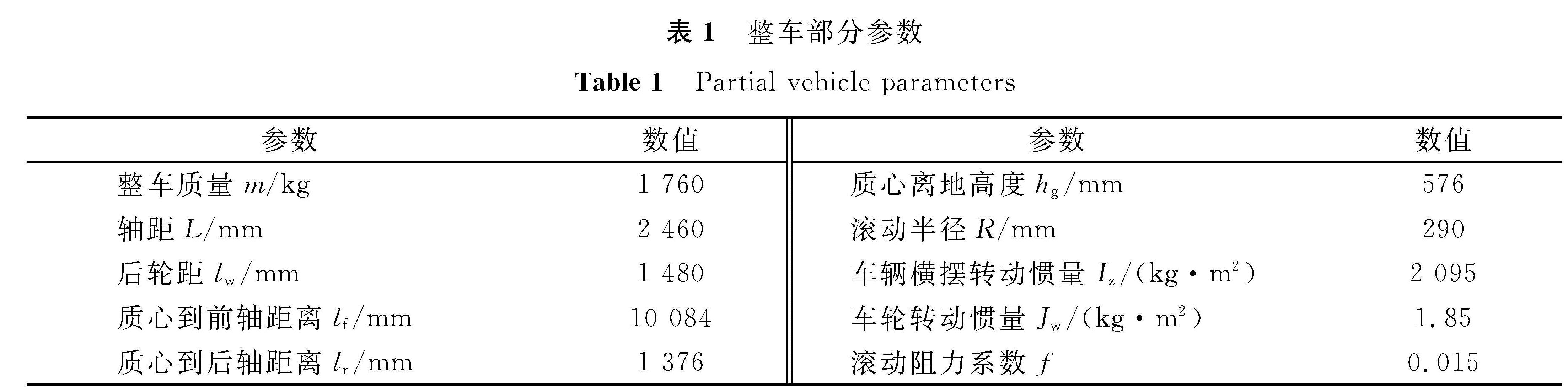 表1 整车部分参数<br/>Table 1 Partial vehicle parameters