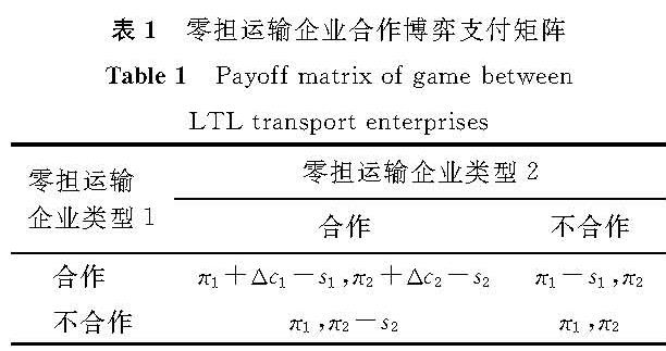 表1 零担运输企业合作博弈支付矩阵<br/>Table 1 Payoff matrix of game between LTL transport enterprises