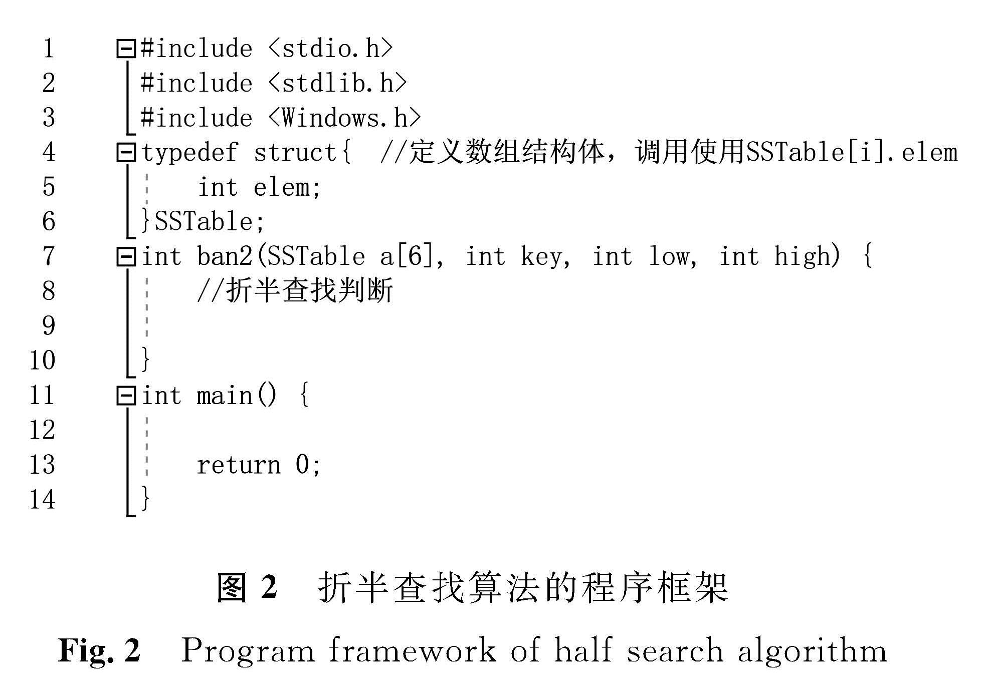 图2 折半查找算法的程序框架<br/>Fig.2 Program framework of half search algorithm