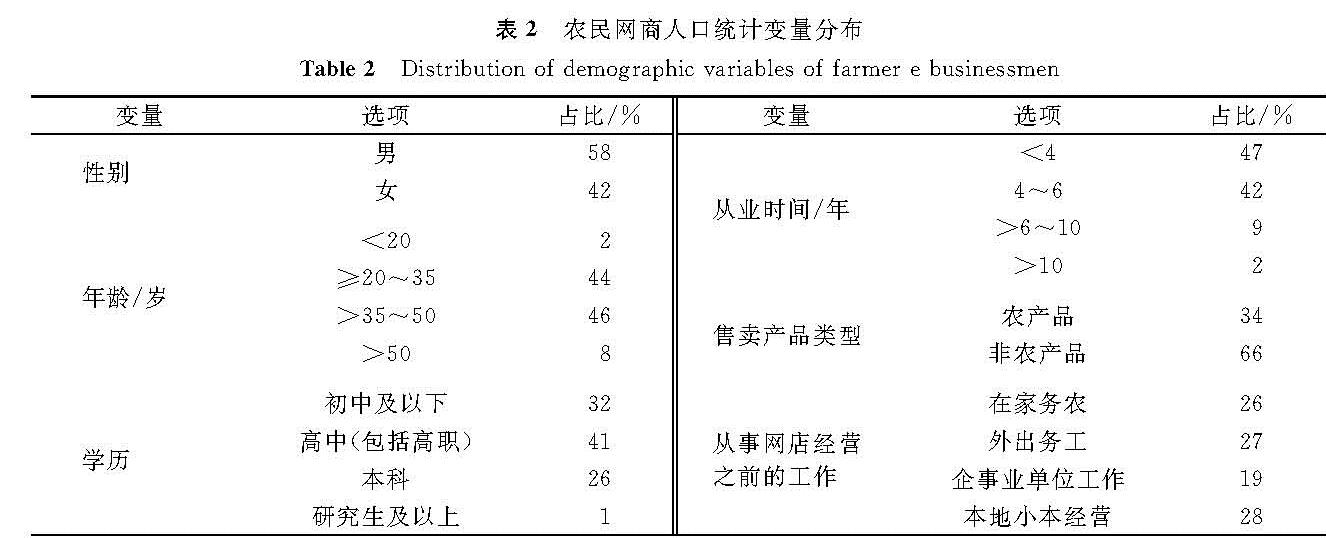 表2 农民网商人口统计变量分布<br/>Table 2 Distribution of demographic variables of farmer e-businessmen
